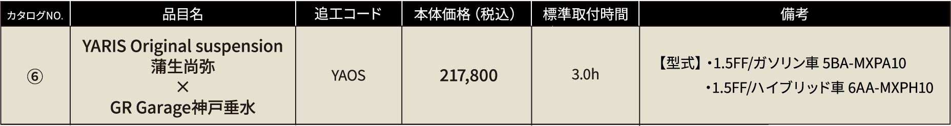 オリジナルサスペンションの詳細